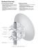 Picture of airMAX 5 GHz, 30 dBi RocketDish LW | RD-5G30-LW